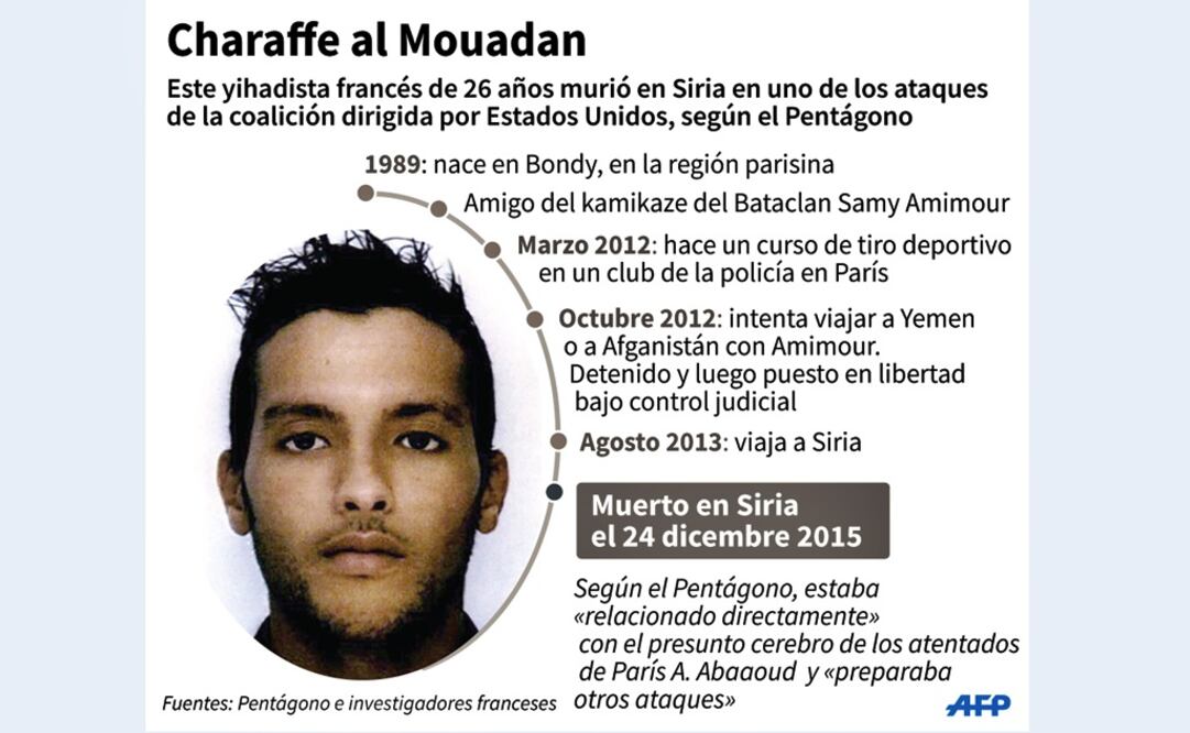 Los diez dirigentes de EI abatidos en diciembre en Irak y Siria