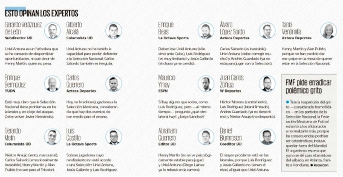 ¿La Selección Mexicana necesita un cambio de futbolistas? Esto opinan los expertos