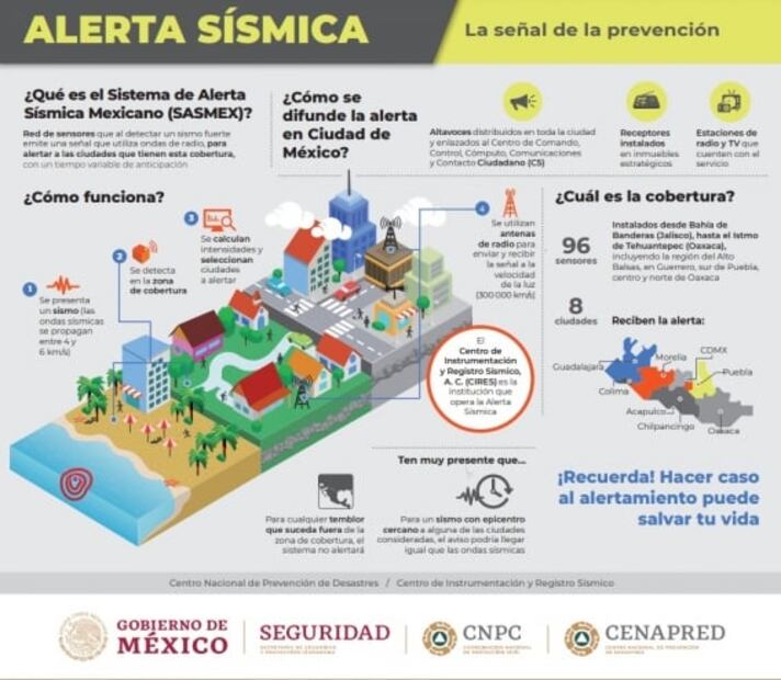 ¡No te asustes! Hoy habrá simulacro de sismo en CDMX