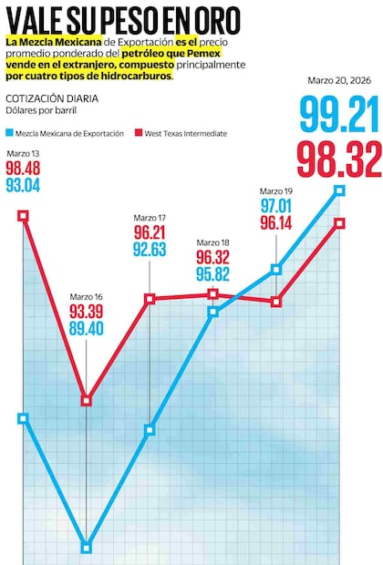 Gráfica: Elaboración propia