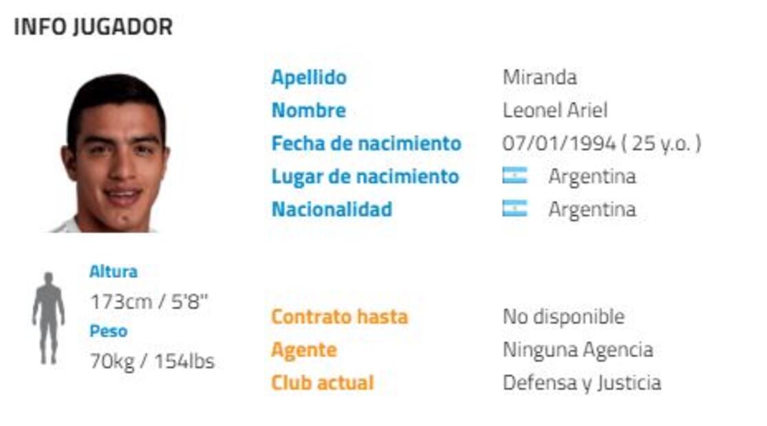 El futbolista que es el objetivo de América y Xolos