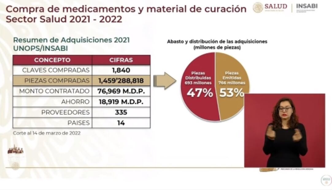 La mañanera de AMLO, 15 de marzo, minuto a minuto 
