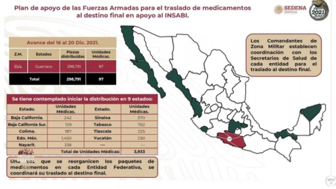 La mañanera de AMLO, 21 de diciembre, minuto a minuto