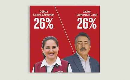 En Sonora, Célida y Javier se encuentran empatados