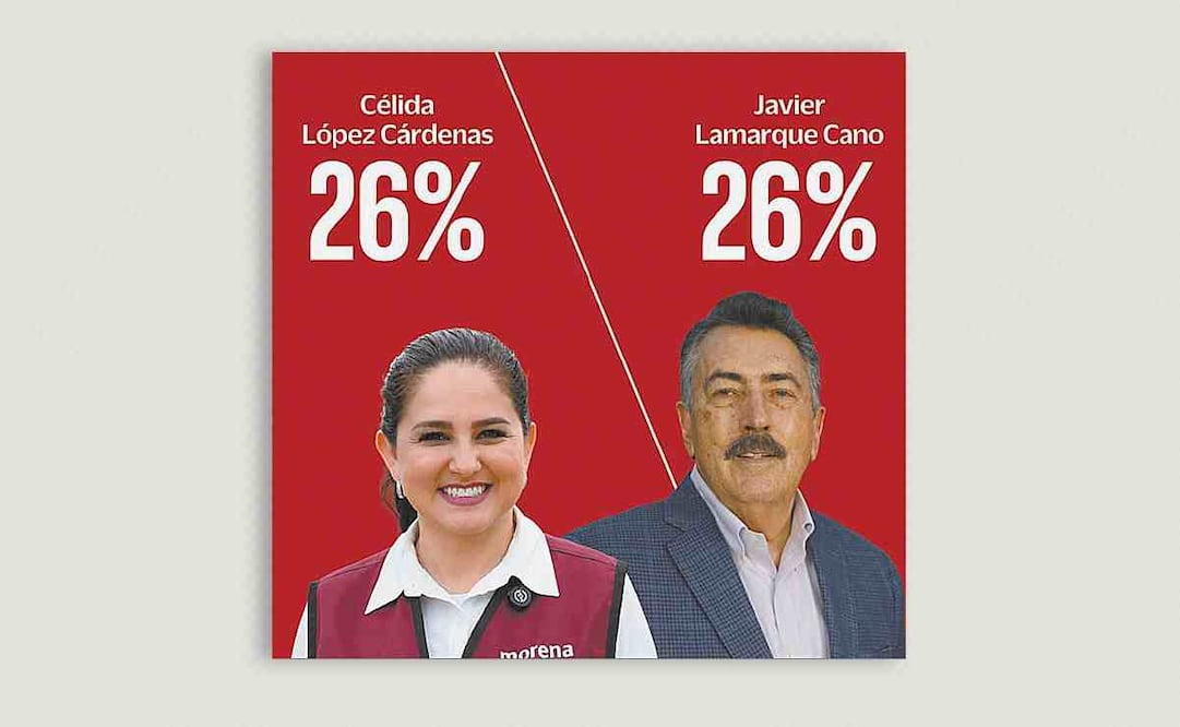 Encuesta Sonora