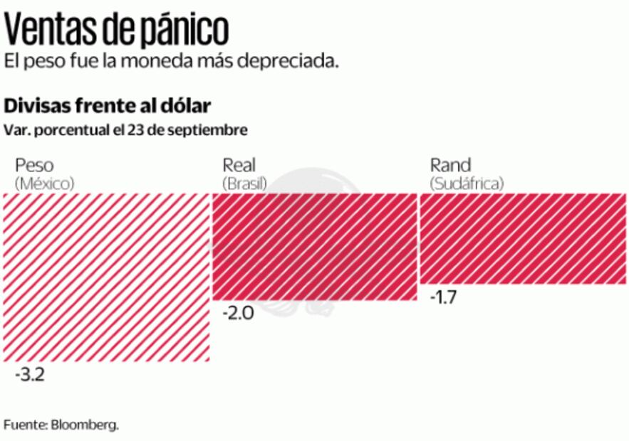 Covid vuelve a perfilar al dólar hacia los 23 pesos