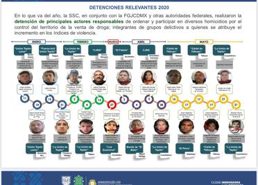 García Harfuch. 18 golpes del jefe de la policía de CDMX a la delincuencia