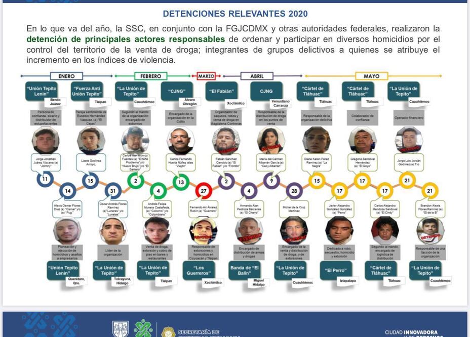 Infografía, especial