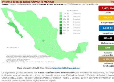 México registra este miércoles 12 mil 144 casos de Covid, cifra más alta en un mes