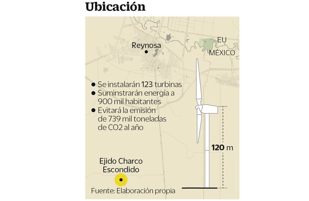 Inaugurarán en Tamaulipas el parque eólico más grande de América Latina