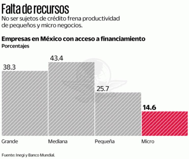 Subir productividad, la tarea pendiente