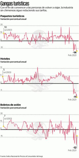 Vacacionar nunca fue tan barato: compra ahora y viaja en 2022