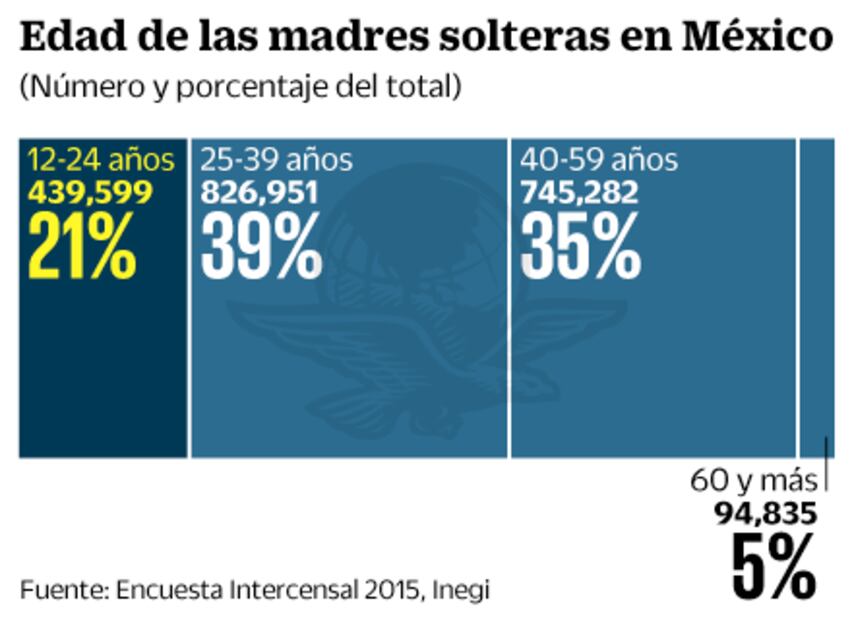 Mamás jóvenes y solteras, por elección
