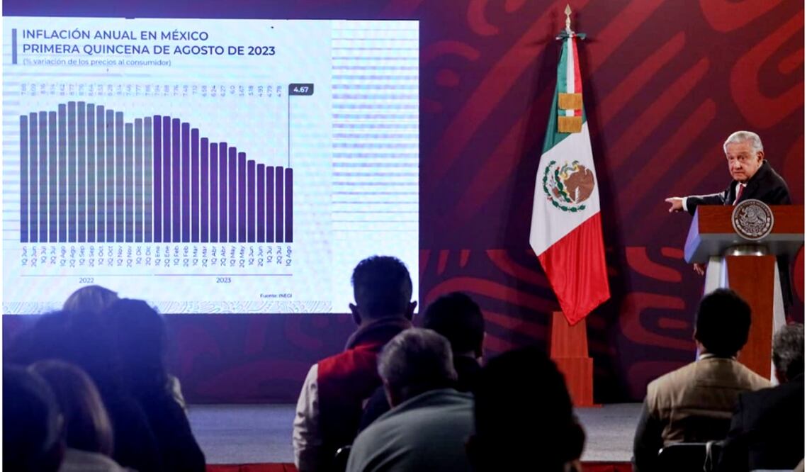 El presidente Andrés Manuel López Obrador presumió que “poquito”, pero la inflación volvió a bajar en la primera quincena de agosto. Foto: Hugo Salvador
