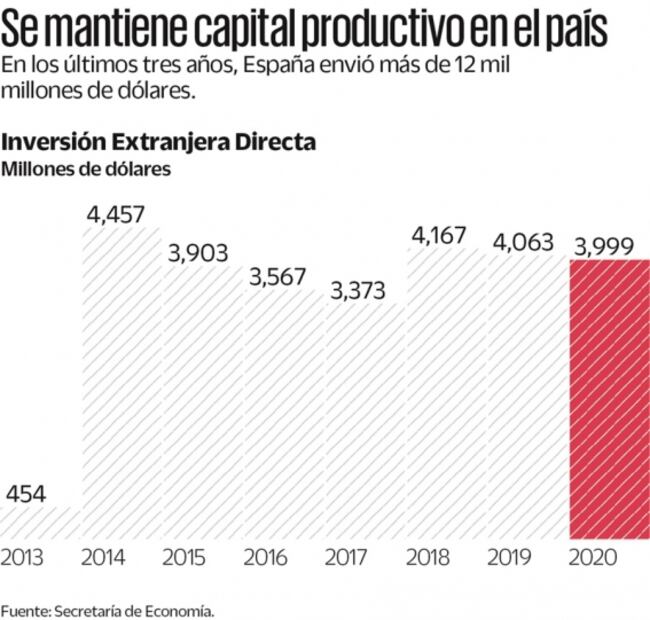 México pierde el interés de inversionistas españoles: Profesor de IE Business School