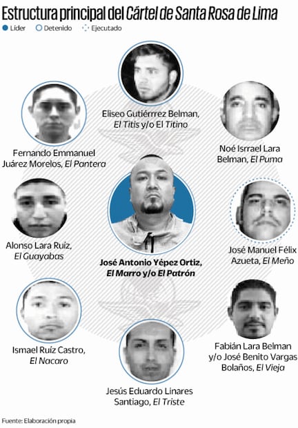 Padre y hermano controlan cártel a la caída del “Marro”