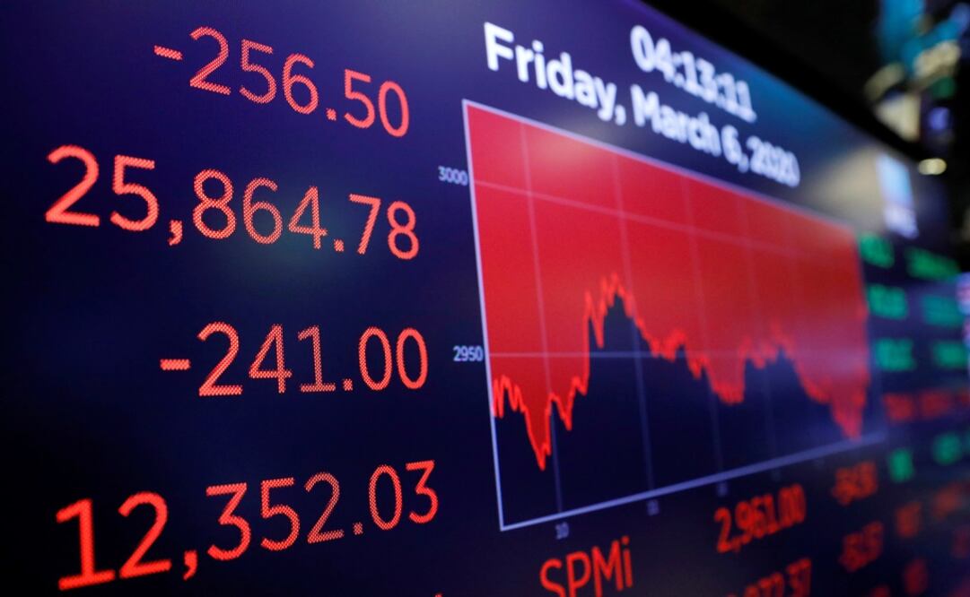 The Dow Jones Industrial Average is displayed after the closing bell on the floor of the New York Stock Exchange - Photo: Andrew Kelly/REUTERS