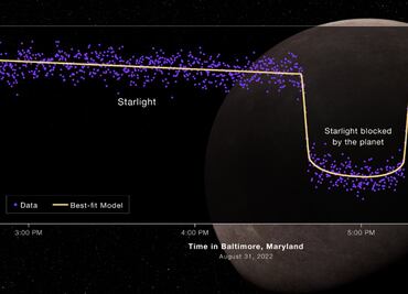 James Webb detecta su primer exoplaneta
