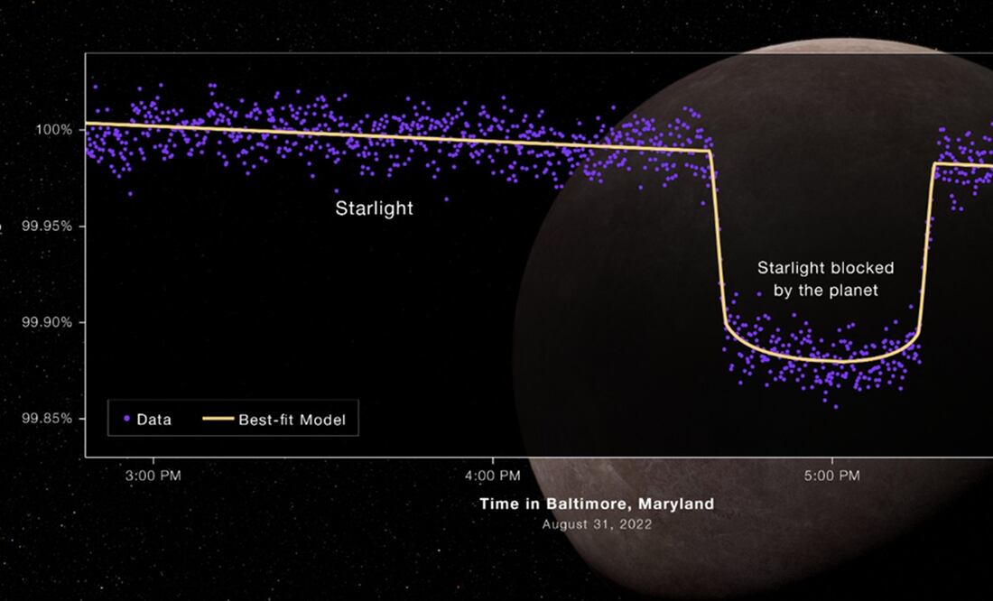 Foto: Vía Twitter Nasa Webb Telescope 