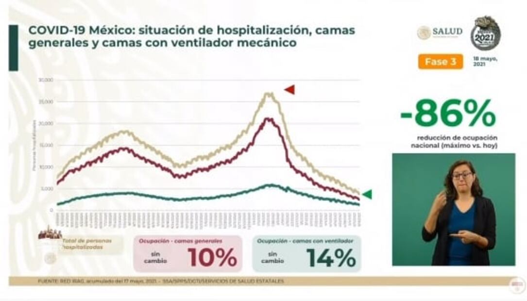 La mañanera de AMLO, 18 de mayo, minuto a minuto