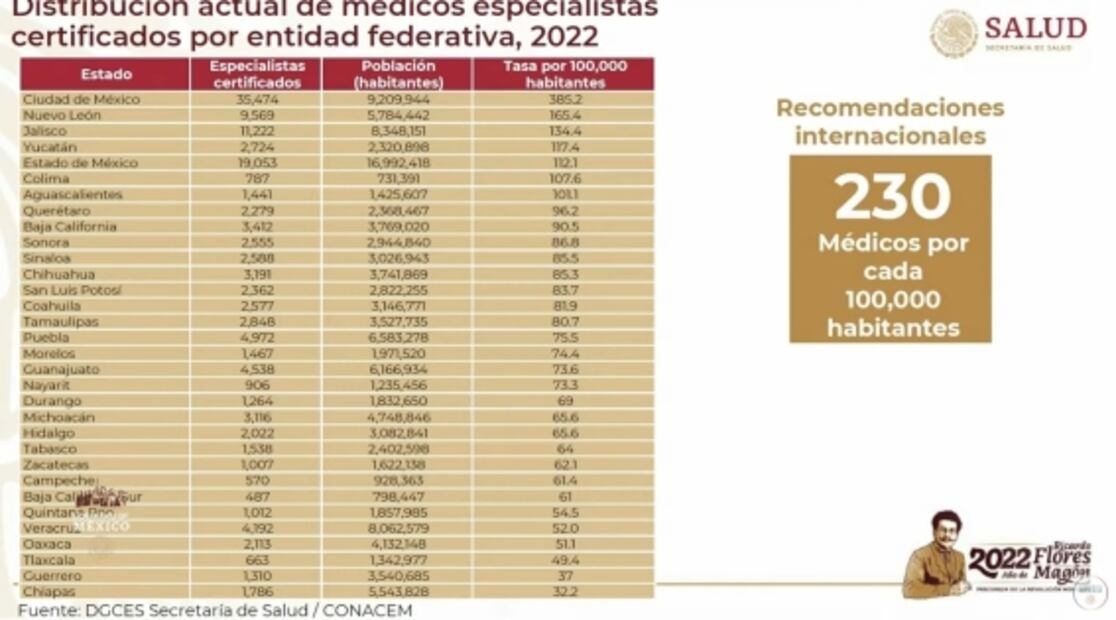 La mañanera de AMLO, 31 de mayo, minuto a minuto