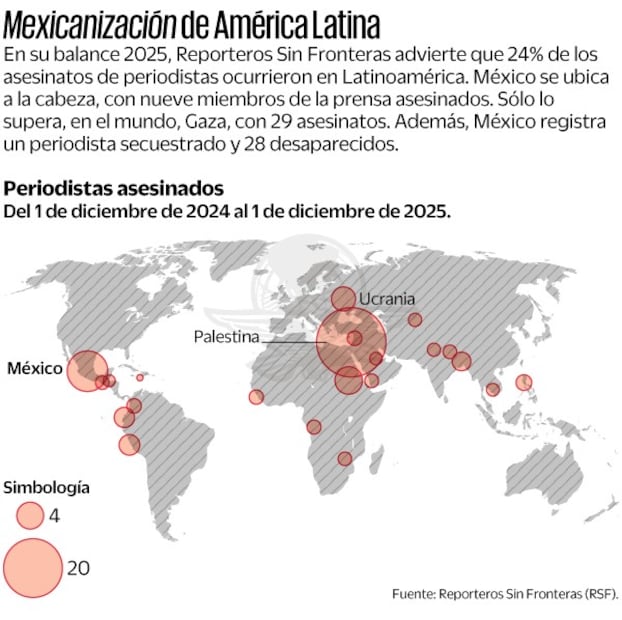 Infografía: Elaboración propia
