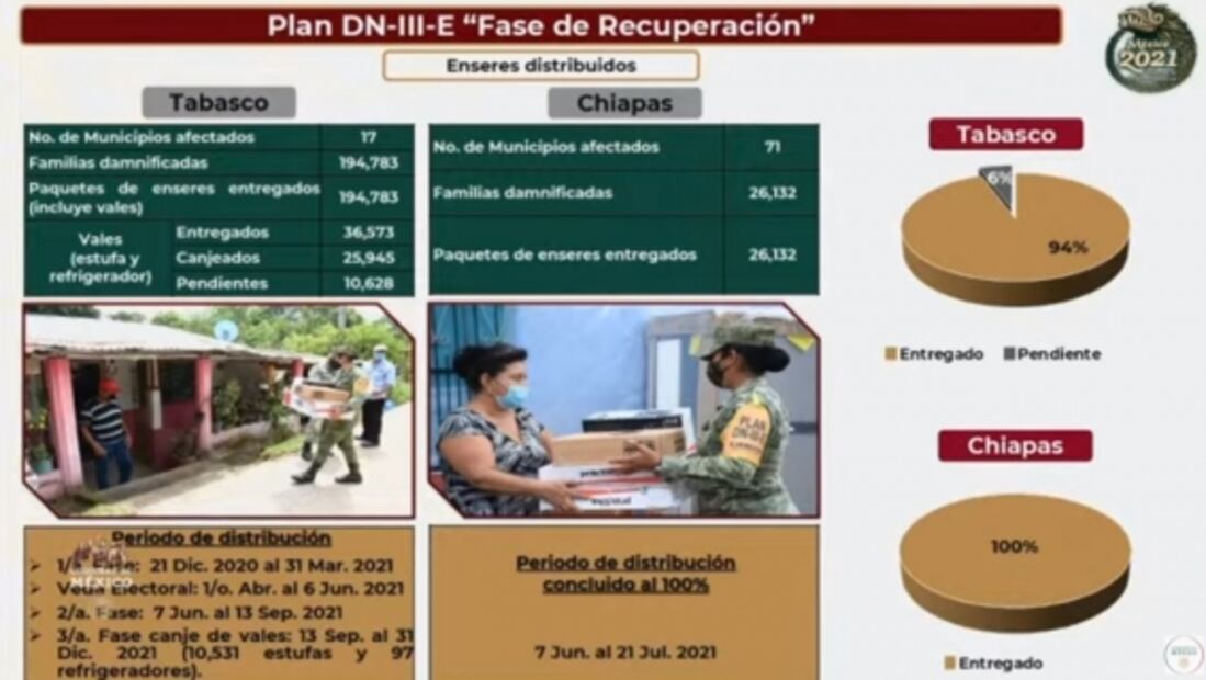 La mañanera de AMLO, 17 de diciembre, minuto a minuto