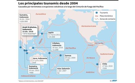 Estos son los tsunamis registrados del 2004 a la fecha