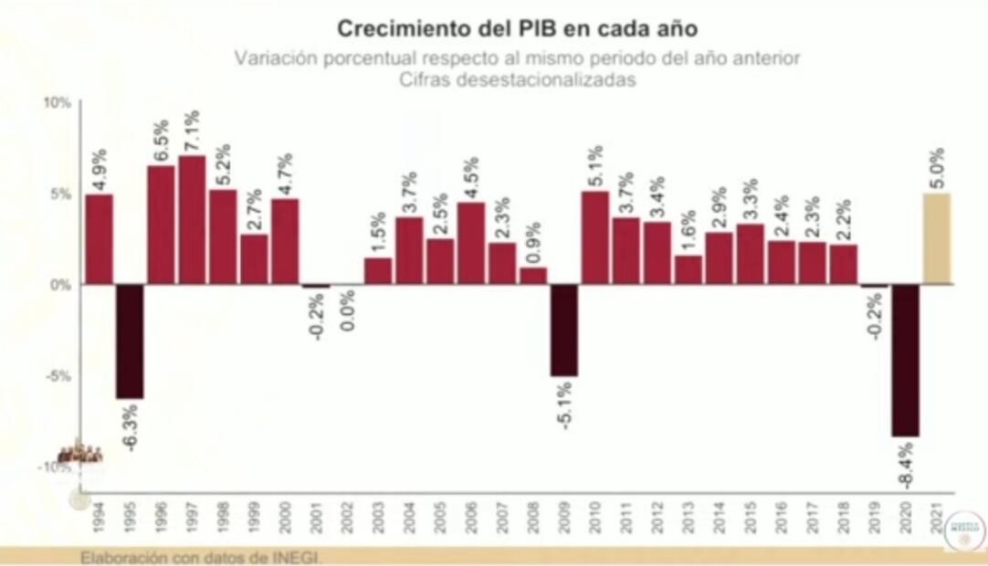 La mañanera de AMLO, 3 de febrero, minuto a minuto
