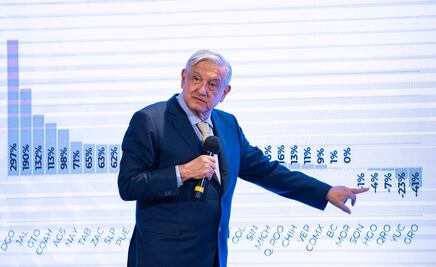 Estamos en contra del racismo, clasismo, de la xenofobia: AMLO