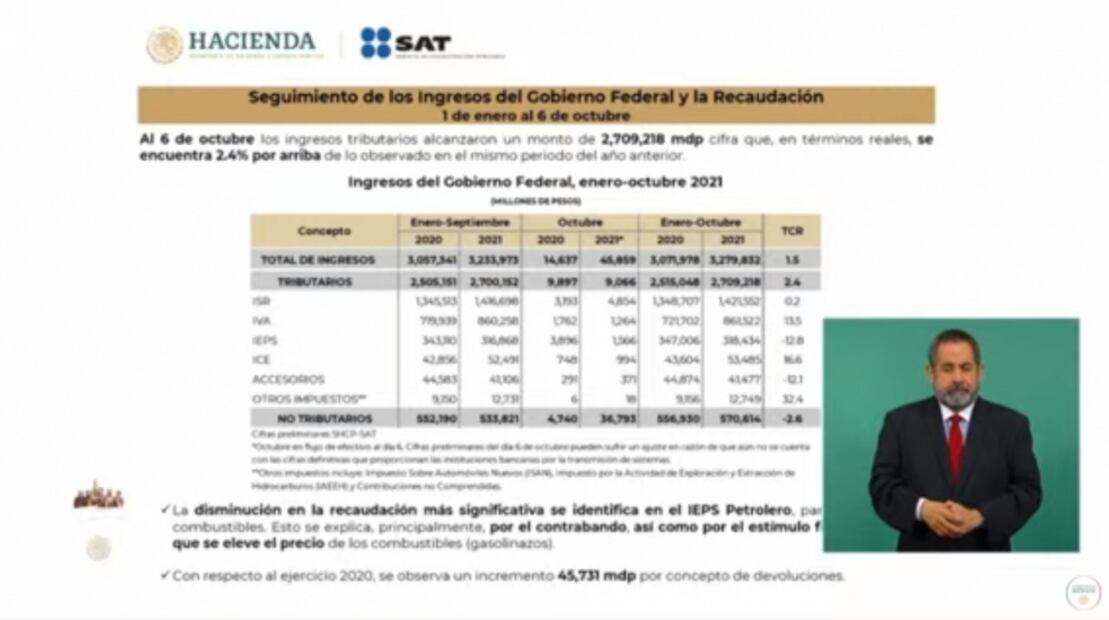 La mañanera de AMLO, 7 de octubre, minuto a minuto