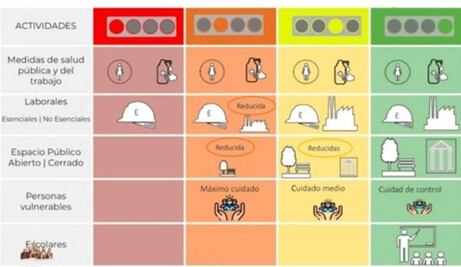 Solo abriremos las escuelas cuando sea seguro para los niños: SEP