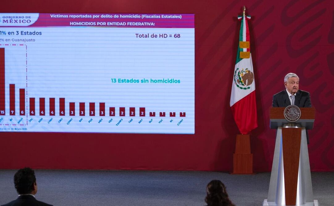 Foto: Sergio Tapia/EL UNIVERSAL 