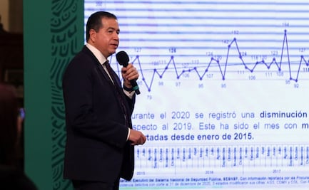Aumentaron 50.4% las carpetas de investigación sobre delitos de delincuencia organizada en 2020: SSPC