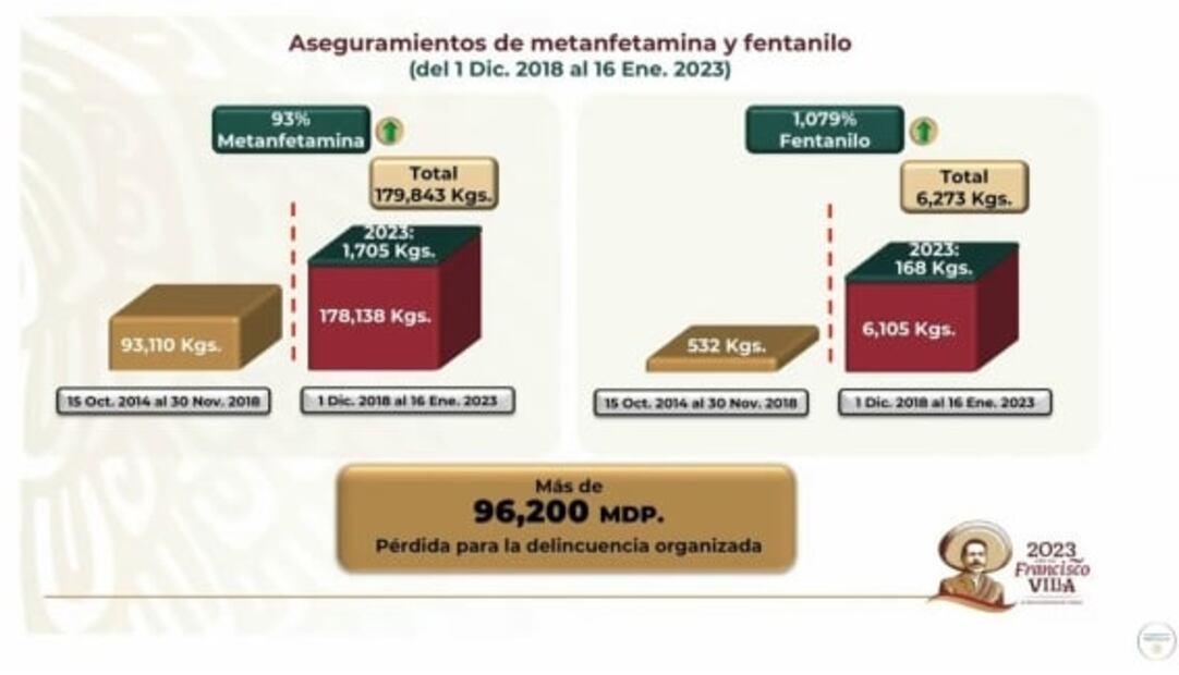 La mañanera de AMLO, 17 de enero, minuto a minuto