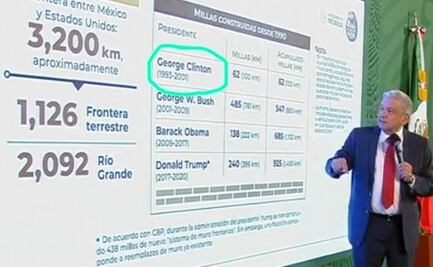 AMLO cambia nombre a Bill Clinton y lo llama “George Clinton”