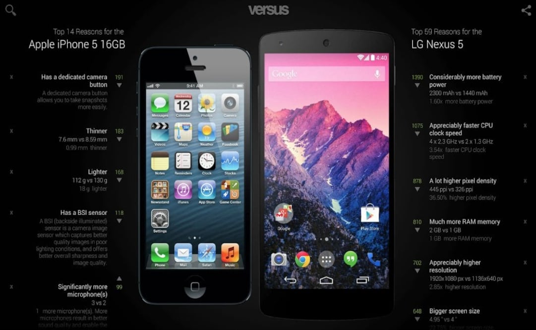 Una vez iniciada la app, debemos escoger los equipos que deseamos comparar, e inmediatamente Versus nos mostrará los puntos fuertes y débiles de cada uno de ellos