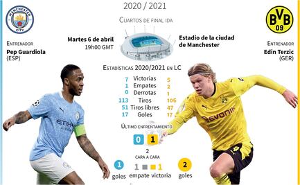 ¿Cuándo y dónde ver el Manchester City vs Borussia Dortmund?