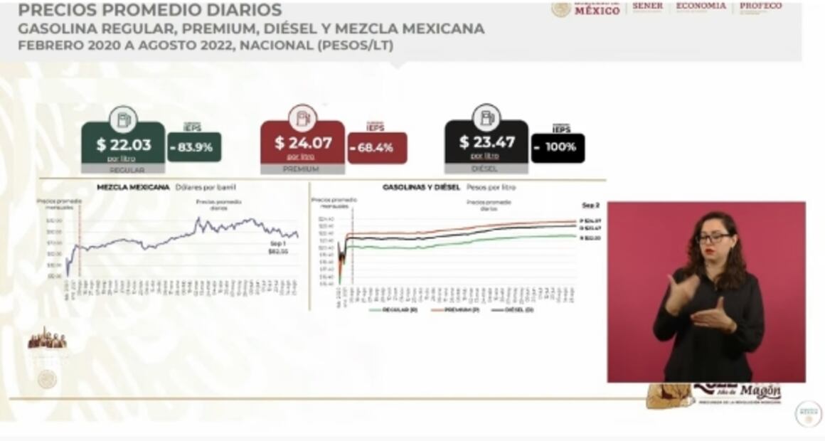 La mañanera de AMLO, 5 de septiembre, minuto a minuto