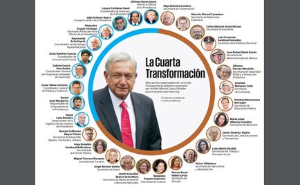 Los hombres y mujeres de López Obrador