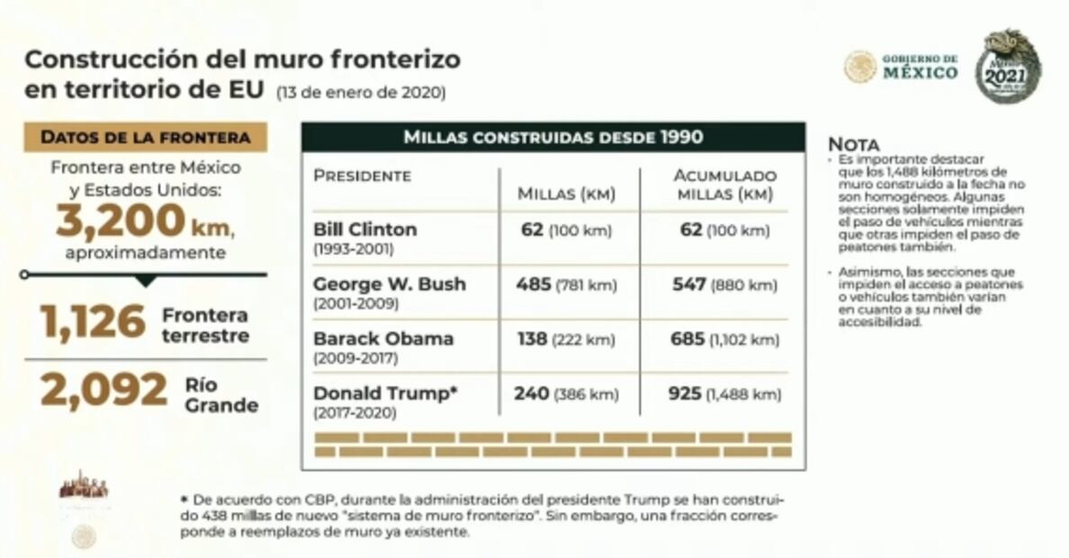 La mañanera de AMLO, 8 de septiembre, minuto a minuto