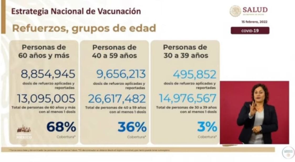 La mañanera de López Obrador, 15 de febrero, minuto a minuto