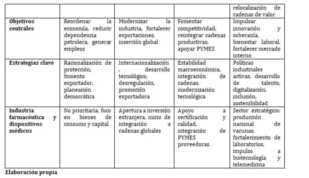 El PEPC 2025-2030 e en la Industria Farmacéutica y de Dispositivos
