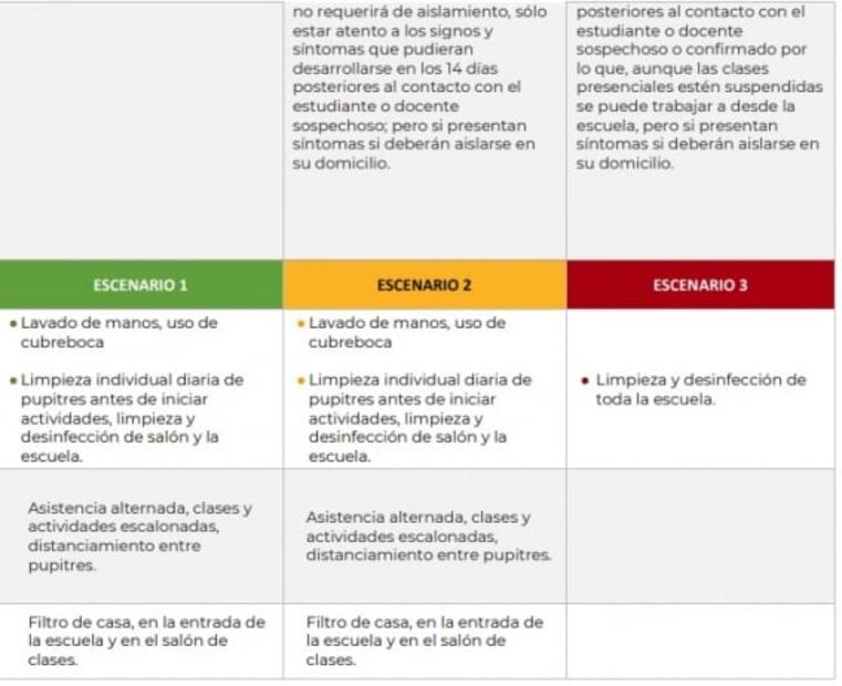 CDMX suma 6 casos positivos de Covid tras regreso a clases presenciales