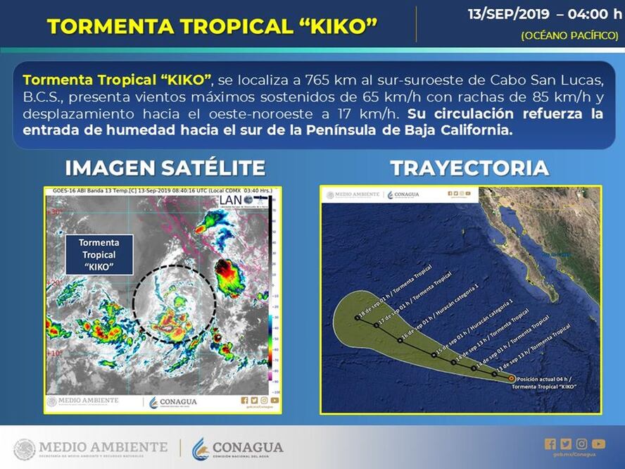 Tormenta tropical "Kiko" se localiza a 765 kilómetros de BCS