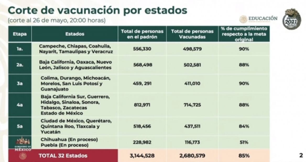 La mañanera de AMLO, 28 de mayo, minuto a minuto