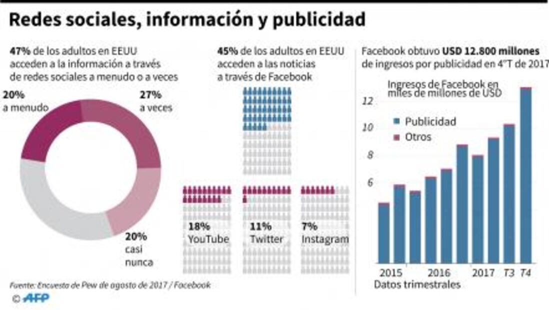 Psicólogo que ideó la aplicación de Cambridge Analytica dice que era legal