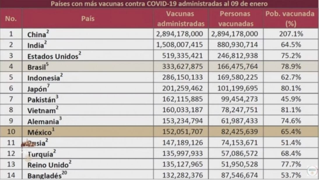 Adversarios no se han portado bien y han actuado con inmoralidad en la pandemia: AMLO 