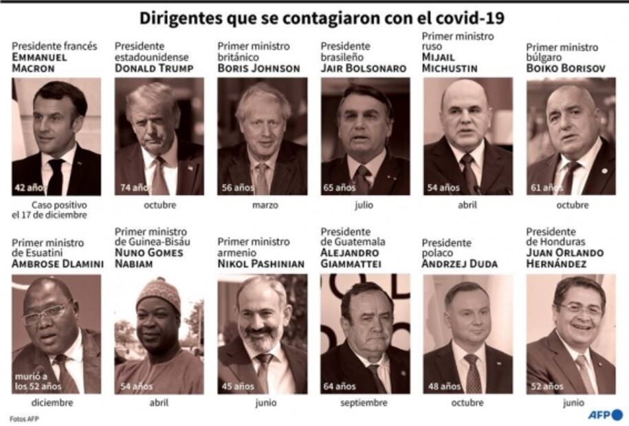 Trump desea a Macron una "rápida recuperación" del Covid-19