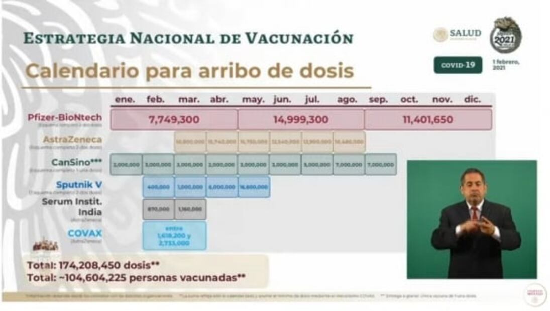 La mañanera de AMLO, 2 de febrero, minuto a minuto